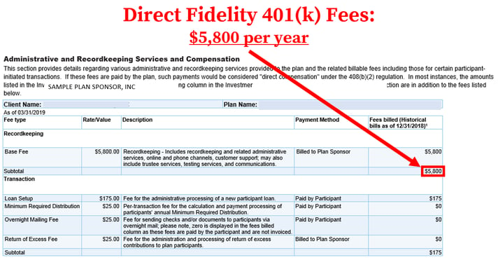 How to Find & Calculate Fidelity 401(k) Fees